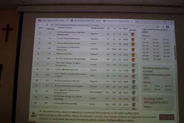 Zdjęcie z wynikami rankingu - rzutnik